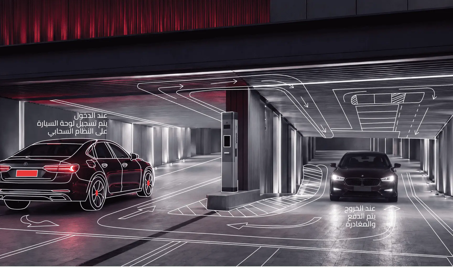 Ticketless parking journey: plate read at entry and pay at exit.
